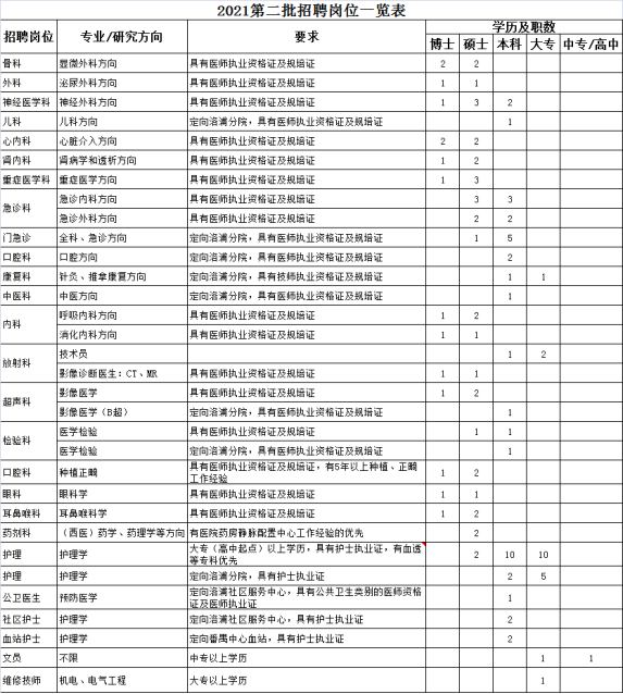 招聘  加入我们！一起奋斗！（2021.10.27）.jpg